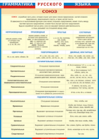 Таблица "Грамматика русского языка. Союз" (100х140 сантиметров, винил) - fgospostavki.ru - Ейск