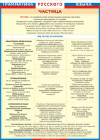 Таблица "Грамматика русского языка. Частица" (100х140 сантиметров, винил) - fgospostavki.ru - Ейск