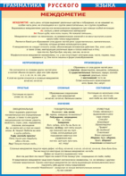 Таблица "Грамматика русского языка. Междометие" (100х140 сантиметров, винил) - fgospostavki.ru - Ейск
