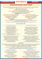 Таблица "Грамматика русского языка. Правописание приставок" (100х140 сантиметров, винил) - fgospostavki.ru - Ейск