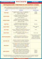 Таблица "Грамматика русского языка.Чередование гласных о - а в корне слов" (100х140 сантиметров, винил) - fgospostavki.ru - Ейск