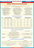 Таблица "Грамматика русского языка. Имя прилагательное" (100х140 сантиметров, винил) - fgospostavki.ru - Ейск