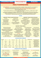 Таблица "Грамматика русского языка. Местоимение" (100х140 сантиметров, винил) - fgospostavki.ru - Ейск