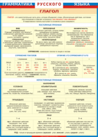Таблица "Грамматика русского языка. Глагол" (100х140 сантиметров, винил) - fgospostavki.ru - Ейск