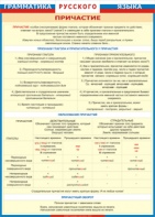 Таблица "Грамматика русского языка. Причастие" (100х140 сантиметров, винил) - fgospostavki.ru - Ейск