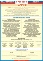 Таблица "Грамматика русского языка. Наречие" (100х140 сантиметров, винил) - fgospostavki.ru - Ейск