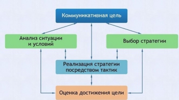 Интерактивные курсы. Русский язык 11 класс . Базовый. - fgospostavki.ru - Ейск