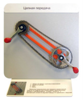 Демонстрационная модель "Цепная передача" - fgospostavki.ru - Ейск