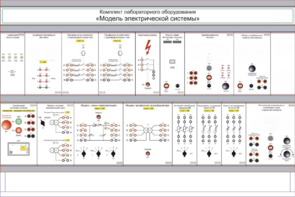 Комплект лабораторного оборудования «Модель электрической системы»  - fgospostavki.ru - Ейск
