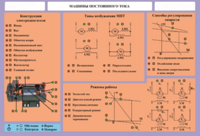 Стенд-планшет "Машины постоянного тока" - fgospostavki.ru - Ейск