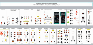 Комплект учебного оборудования «Электрические машины и аппараты» - fgospostavki.ru - Ейск