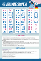 Стенд "Немецкий алфавит с транскрипцией" - fgospostavki.ru - Ейск