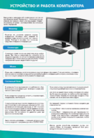 Стенды "Устройство и работа компьютера" - fgospostavki.ru - Ейск