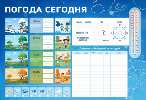Стенд-уголок маркерный "Погода сегодня" - fgospostavki.ru - Ейск