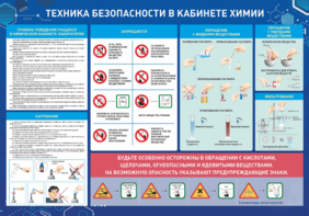 Стенд-уголок "Техника безопасности на уроках химии" - fgospostavki.ru - Ейск