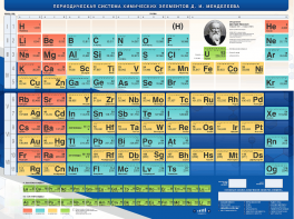 Стенд "Периодическая система химических элементов Д.И. Менделеева" - fgospostavki.ru - Ейск