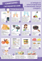 Стенд "Санитарно-гигиенические требования" - fgospostavki.ru - Ейск
