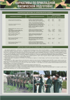 Стенд "Нормативы по прикладной физической подготовке, радиационной, химической и биологической разведке" - fgospostavki.ru - Ейск