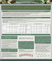 Стенд "Физическая подготовка" - fgospostavki.ru - Ейск