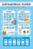 Стенд "Согласные русского языка" - fgospostavki.ru - Ейск