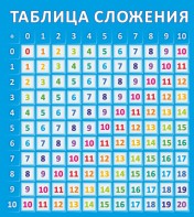 Стенд "Таблица сложения" - fgospostavki.ru - Ейск
