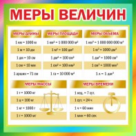 Стенд "Меры величин" - fgospostavki.ru - Ейск
