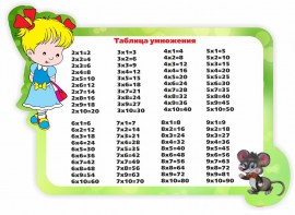 Стенд резной "Таблица умножения" Вариант 3 - fgospostavki.ru - Ейск