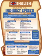 Стенд "Косвенная речь" - fgospostavki.ru - Ейск