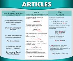 Стенд "Артикли" - fgospostavki.ru - Ейск