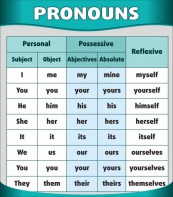 Стенд "Местоимения" - fgospostavki.ru - Ейск