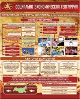 Стенд "Социально-экономическая география. Отраслевая структура хозяйства" - fgospostavki.ru - Ейск