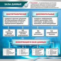 Стенд "Базы данных" - fgospostavki.ru - Ейск