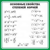 Стенд "Основные свойства степеней корней" - fgospostavki.ru - Ейск