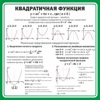 Стенд "Квадратичная функция" - fgospostavki.ru - Ейск