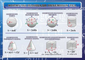 Стенд "Формулы площади объемных тел" - fgospostavki.ru - Ейск