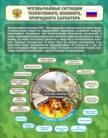 Стенд "Чрезвычайные ситуации техногенного, военного, природного характера" Вариант 2 - fgospostavki.ru - Ейск