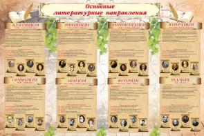 Стенд "Основные литературные направления" - fgospostavki.ru - Ейск