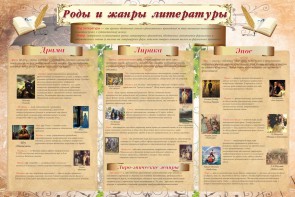 Стенд "Роды и жанры литературы" - fgospostavki.ru - Ейск
