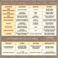 Стенд "Самостоятельные части речи" Вариант 2 - fgospostavki.ru - Ейск