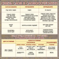 Стенд "Связь слов в словосочетании" - fgospostavki.ru - Ейск