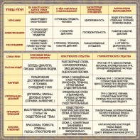 Стенд "Типы и стили речи" - fgospostavki.ru - Ейск