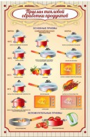 Стенд "Приемы тепловой обработки продуктов" - fgospostavki.ru - Ейск