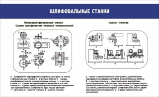 Стенд "Шлифовальные станки" - fgospostavki.ru - Ейск