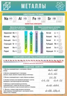 Стенд "Металлы" - fgospostavki.ru - Ейск