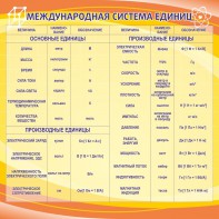Стенд "Международная система единиц" - fgospostavki.ru - Ейск