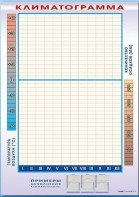 Фрагмент (демонстрационный) маркерный "Климатограмма" - fgospostavki.ru - Ейск