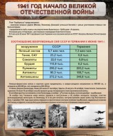 Стенд "1941 год. Начало великой отечественной войны" - fgospostavki.ru - Ейск