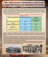 Стенд "1942 год. Начало перелома в ходе Великой Отечественной" - fgospostavki.ru - Ейск