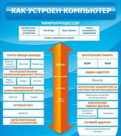 Стенд "Как устроен компьютер" - fgospostavki.ru - Ейск