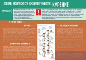 Стенд "Курение" - fgospostavki.ru - Ейск